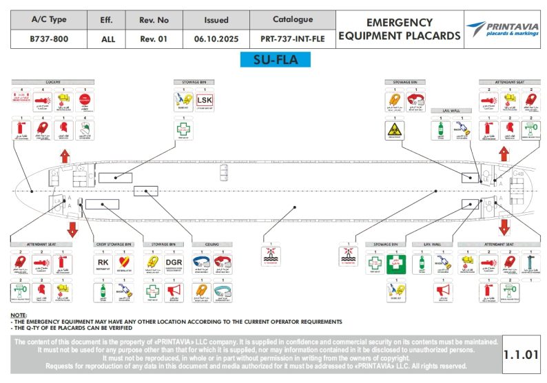 Emergency equipment placards catalogue, B737-800